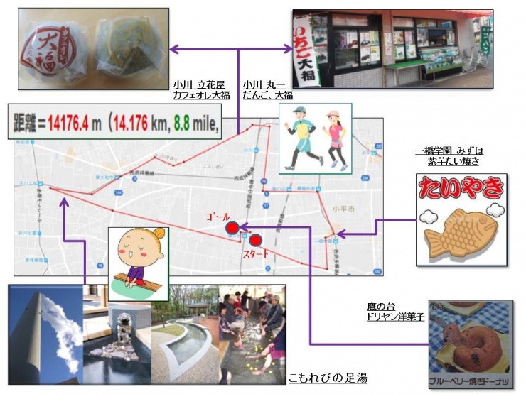 スイーツラン企画の案内です