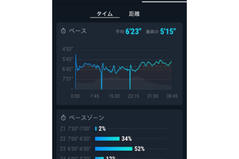 【全4回（大阪開催）】Garmin Sportsを活用したGARMINランニングスクール