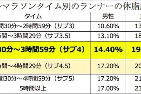 サブ4達成のペースランナーします！