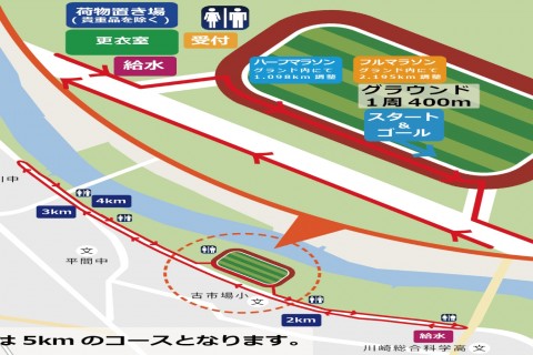 UPRUN　川崎（多摩川河川敷）コース 20kmリレー