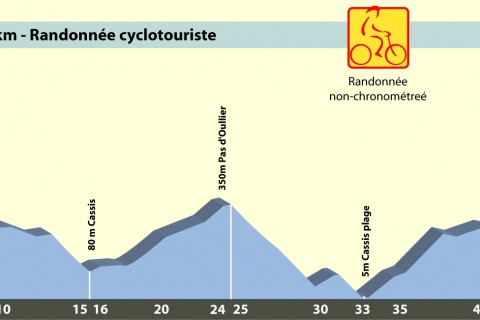 Les Bosses de Provence 　マルセイユで行われるサイクリング