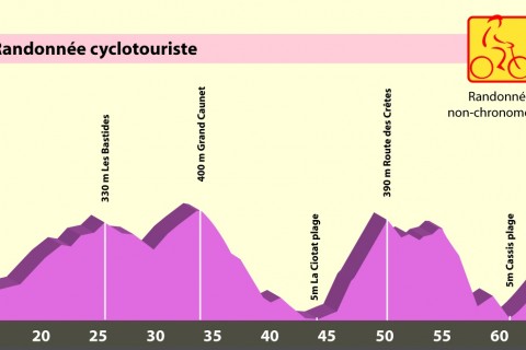 Les Bosses de Provence 　マルセイユで行われるサイクリング