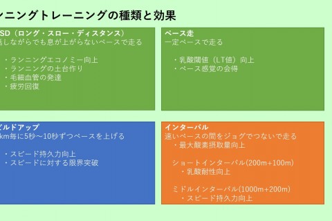 距離が伸びない、タイムが伸びない方が知るべきランニングトレーニング理論セミナー