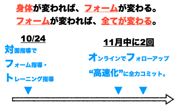 11月中に2回のZOOMでのフォローアップセミナーを行います。