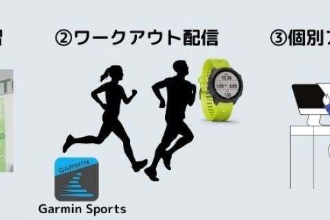 (別ページでご案内中)下の本文をご覧ください。オンライン１年間指導 「あすサポ」