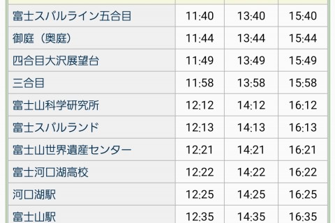 富士登山_試走会5合目　往復約15　30キロ　2700円