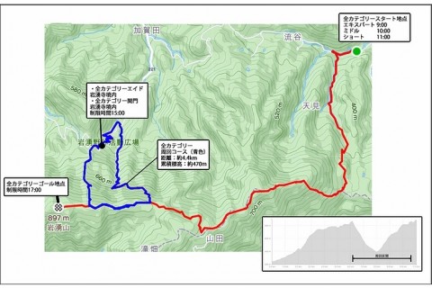 【公式】第1回奥河内トレイルラン大会(エントリー)