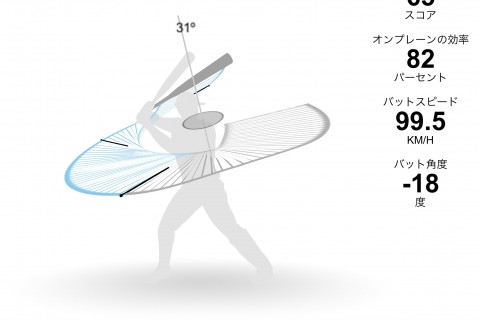 4月3日(日) WILDPITCH BASEBALL CLUB 等々力球場 体験練習会