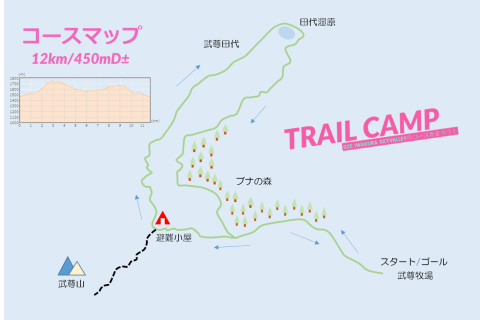 上田絢加選手とOZEIWAKURA SKY VALLEYのコースを走ろう！