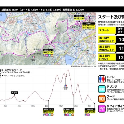 善通寺五岳山空海トレイル