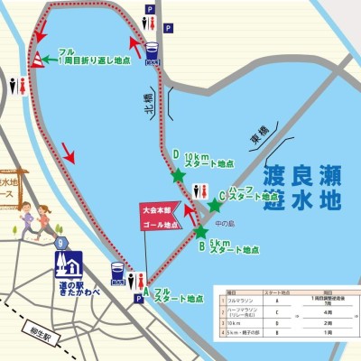 【スポーツメイトラン】渡良瀬遊水地　周回5.4km