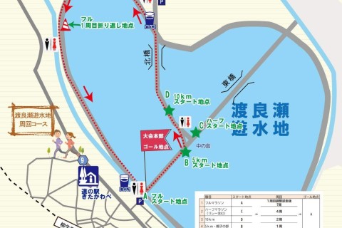 【スポーツメイトラン】渡良瀬遊水地　周回5.4km