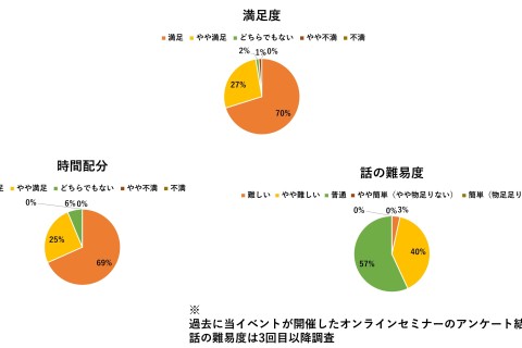 オンラインセミナー　トライアスロンの生理学、トレーニング、コンディショニング（アーカイブ配信あり）
