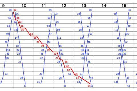 第9回若桜鉄道全駅経由非公認ハーフマラソン大会2024（わかてつハーフ2024）