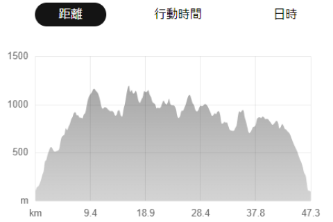 THINK TRAIL RUNNERS 練習会５月 箱根外輪