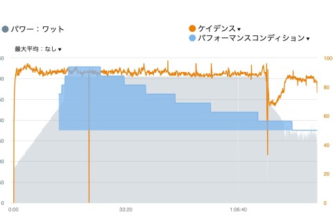 Garmin: EdgeとRallyを活用した練習方法