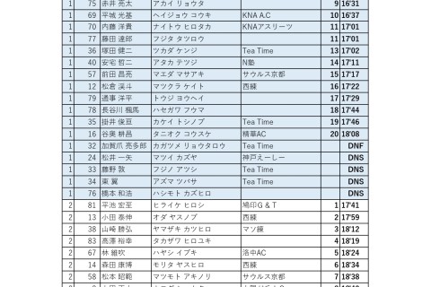 太陽が丘ゴールデンゲームズ2024