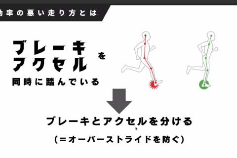 【無料】3ヶ月で自己ベスト達成！自己ベストを出すRUNCAMPメソッドを大公開！