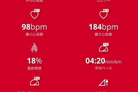 サウルスウィークエンド練習会日曜日版