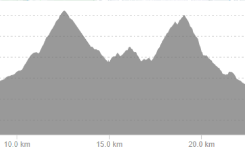 THINK TRAIL RUNNERS 練習１１月 大山サーキット
