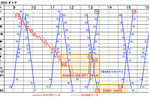 【観光ラン〜梨狩り体験】秋のわかてつハーフ2024（若桜鉄道全駅経由ハーフマラソンショートコース）