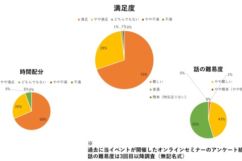 マラソンでハイパフォーマンスを発揮するために知っておきたいロング走の効果 オンラインセミナー