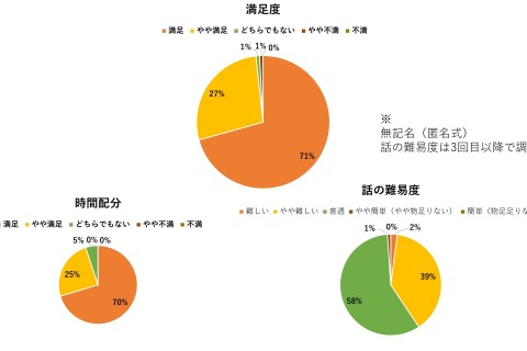 トレイルランナーもマラソンのタイムを縮めよう：トレーニングの理論的背景を解説