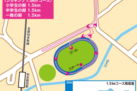 第３９回美浜タウンマラソン