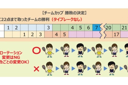 超スポーツクラブスカッシュリレーマッチ 3rd ！