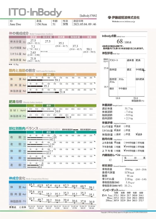 体組成測定