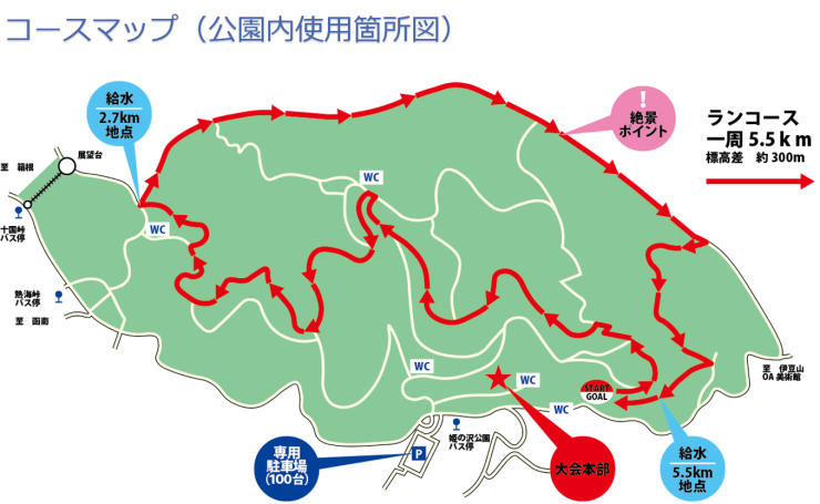 RUNNET連携画像1