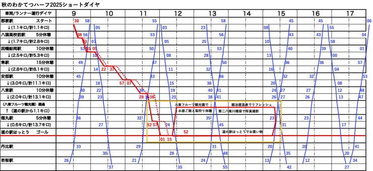 若桜鉄道とランナーのダイヤを重ねてすれ違い場所を可視化