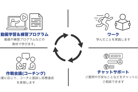 締切ました！【全額返金保証】RUNCAMP北海道マラソンサポートプログラム