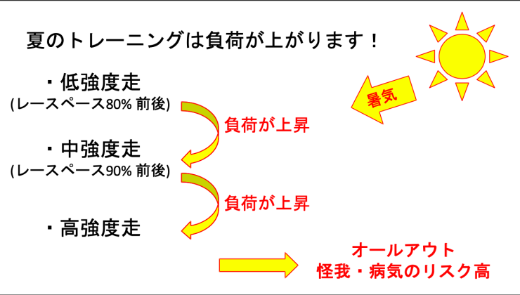 過去の講義内容の一部です