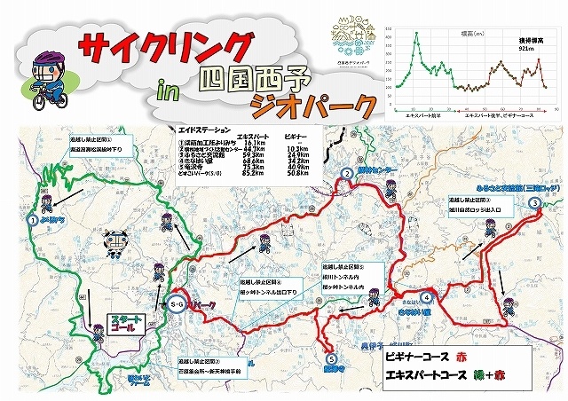 コース