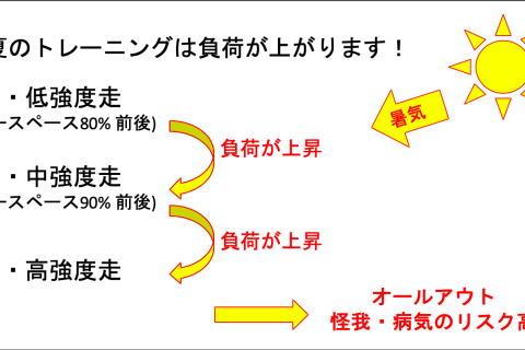 『夏の努力を無駄にしないために—“見えない疲労”をシーズンに持ち越すな！』