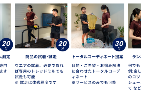 ASICS CONCIERGE SERVICE MARUNOUCHI_8月予約枠