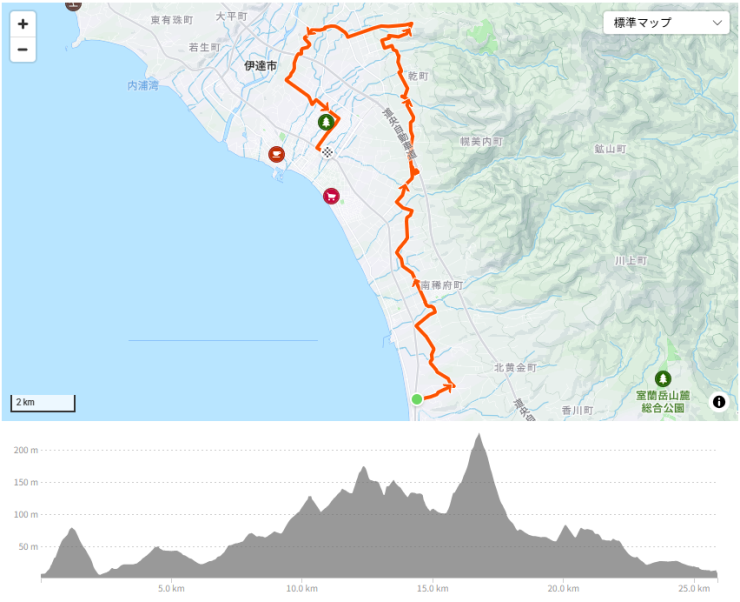 マジRUNのコース地図と標高図