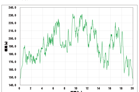 羊のまち士別トレランフェス2025