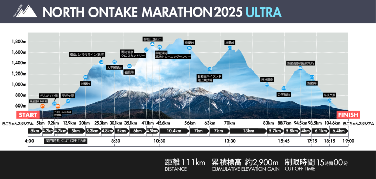 NORTH ONTAKE MARATHON 2025 ULTRA高低図