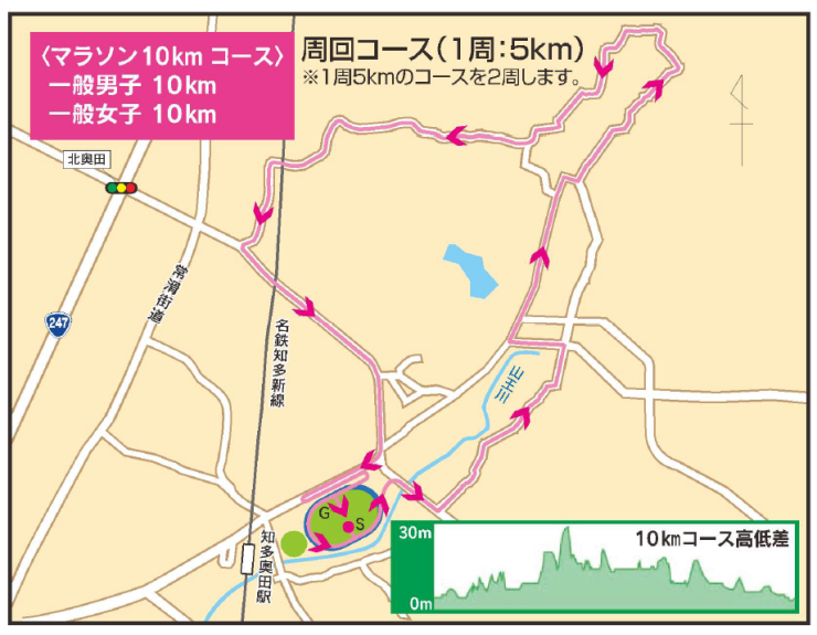 10ｋｍコース