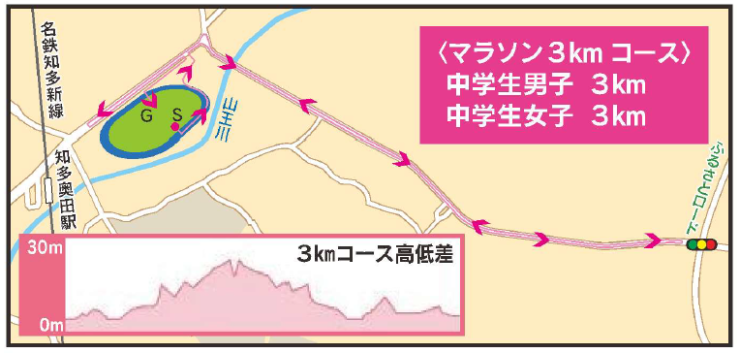 3kmコース