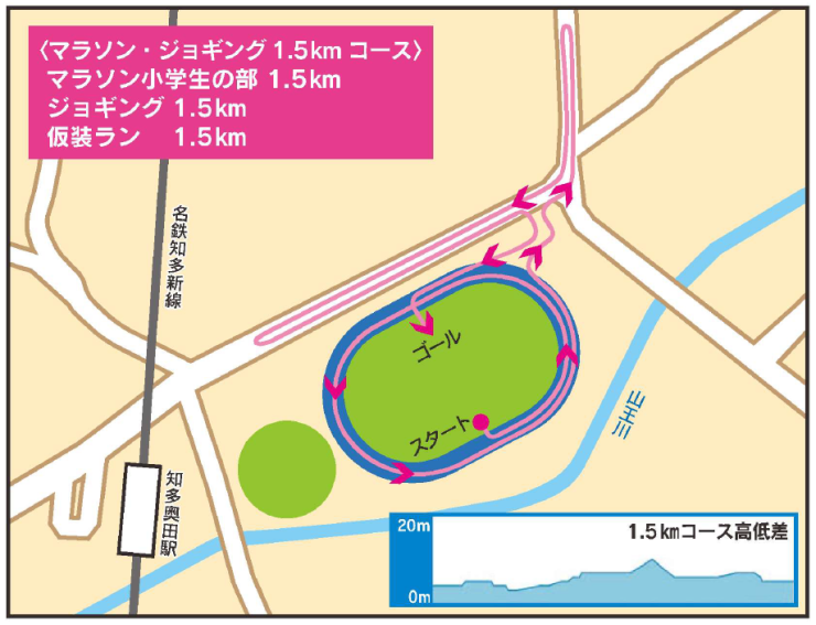 1.5ｋｍコース