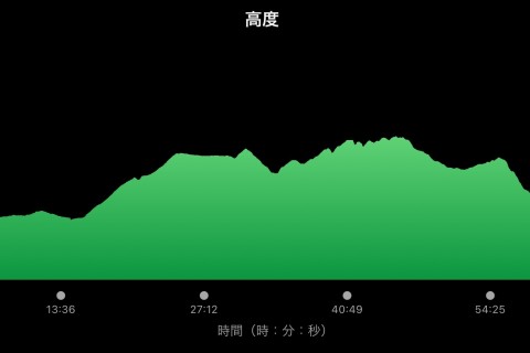 鮭川村里山トレイルランニング練習会＆交流会
