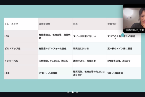 あと10分を削る！サブ4達成のためのRUNCAMP式調整＆フォーム改善セミナー