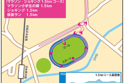 美浜町制70周年記念・第４０回美浜タウンマラソン