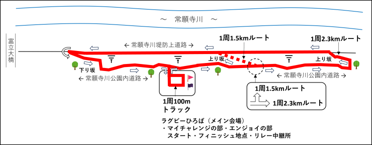 コース図を示しています。マイチャレンジの部は公園内とs堤防上をまわる周回コースです。