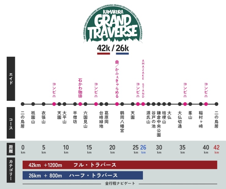 鎌倉グランドトラバース 42k/26k – 鎌倉の山を制覇する1dayツアー