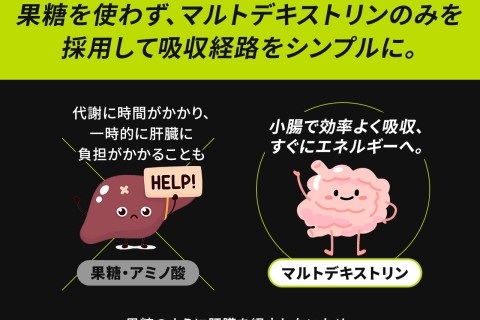 TRY KODA オンラインマラソン