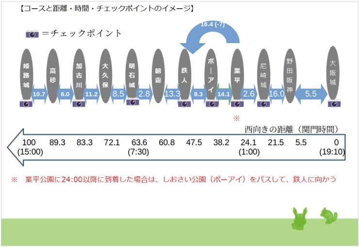 チェックポイントと距離感（西向き）